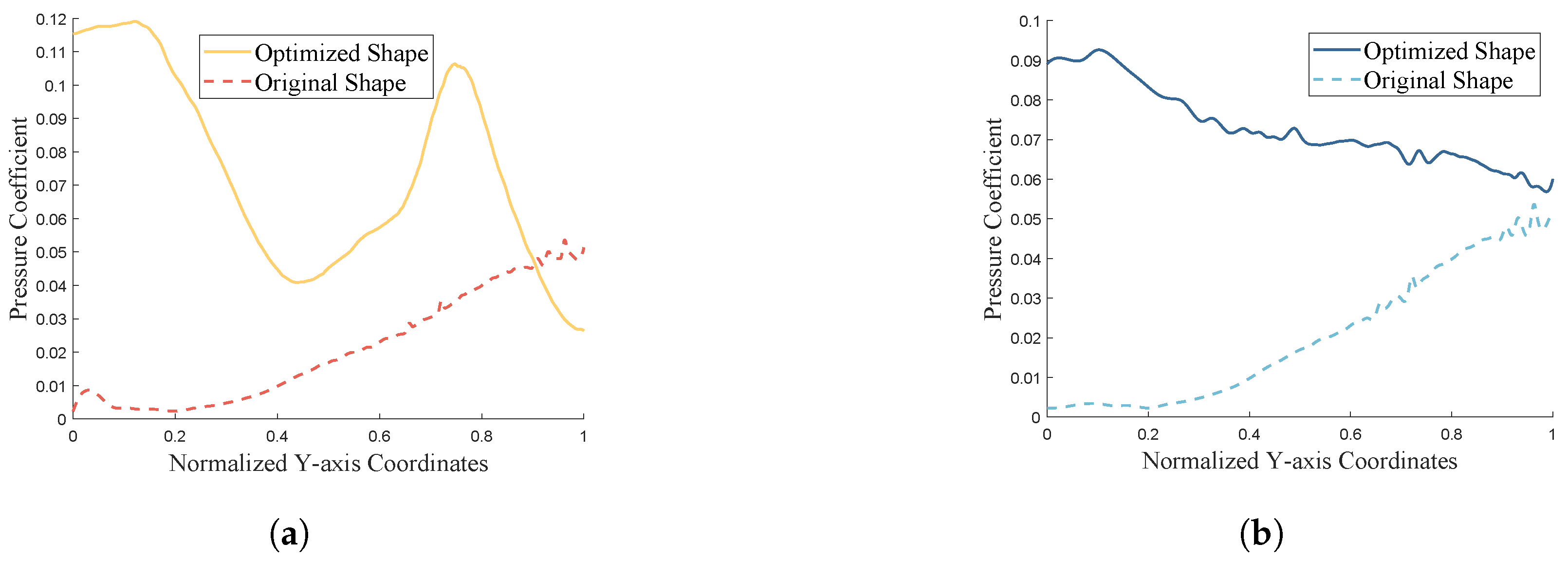 Integrated Waverider Forebody/Inlet Fusion Method Based on Discrete ...