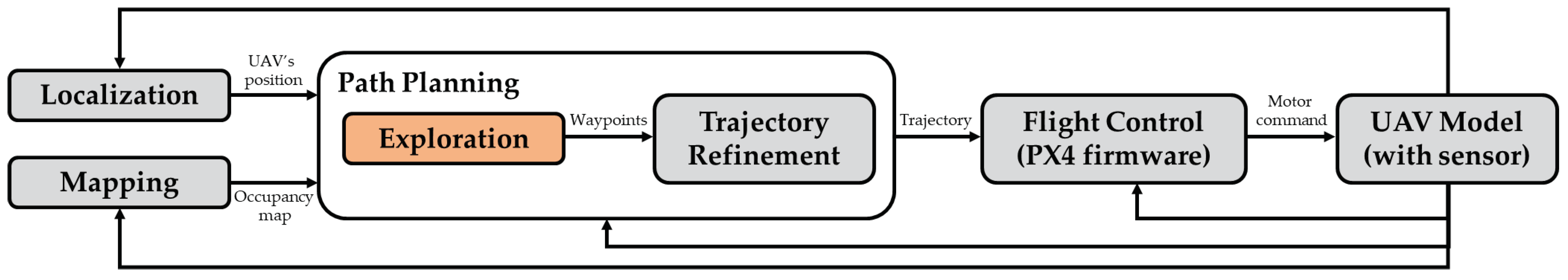 Aerospace 11 00598 g001