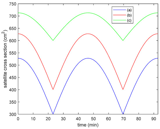 Aerospace 11 00600 g007
