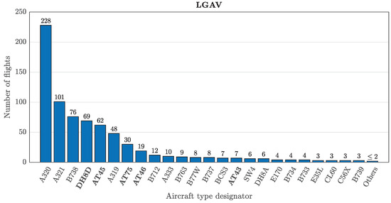 Aerospace 11 00602 g0a2