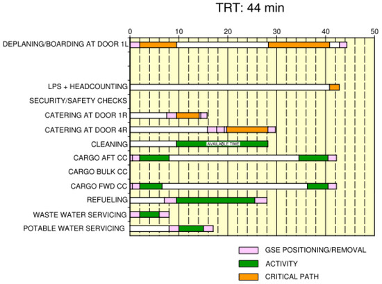 Aerospace 11 00602 g0a6