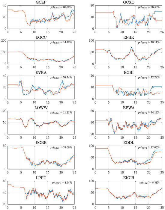 Aerospace 11 00602 g0a7