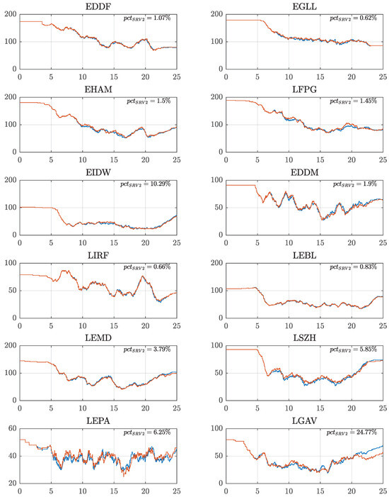 Aerospace 11 00602 g0a8