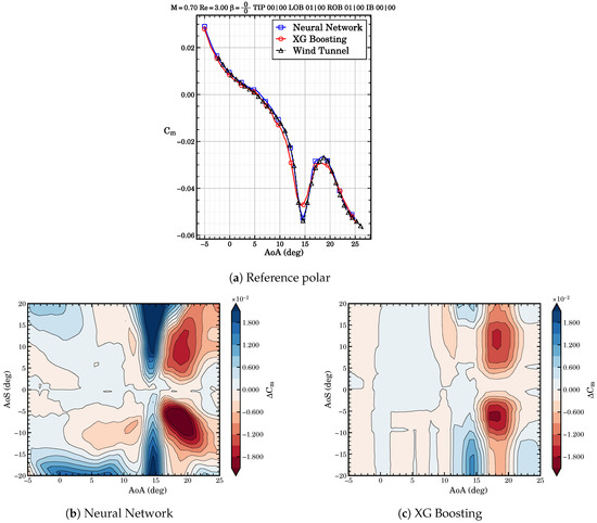 Aerospace 11 00607 g009