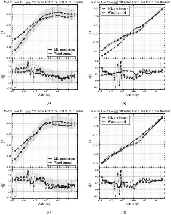 Aerospace 11 00607 g010