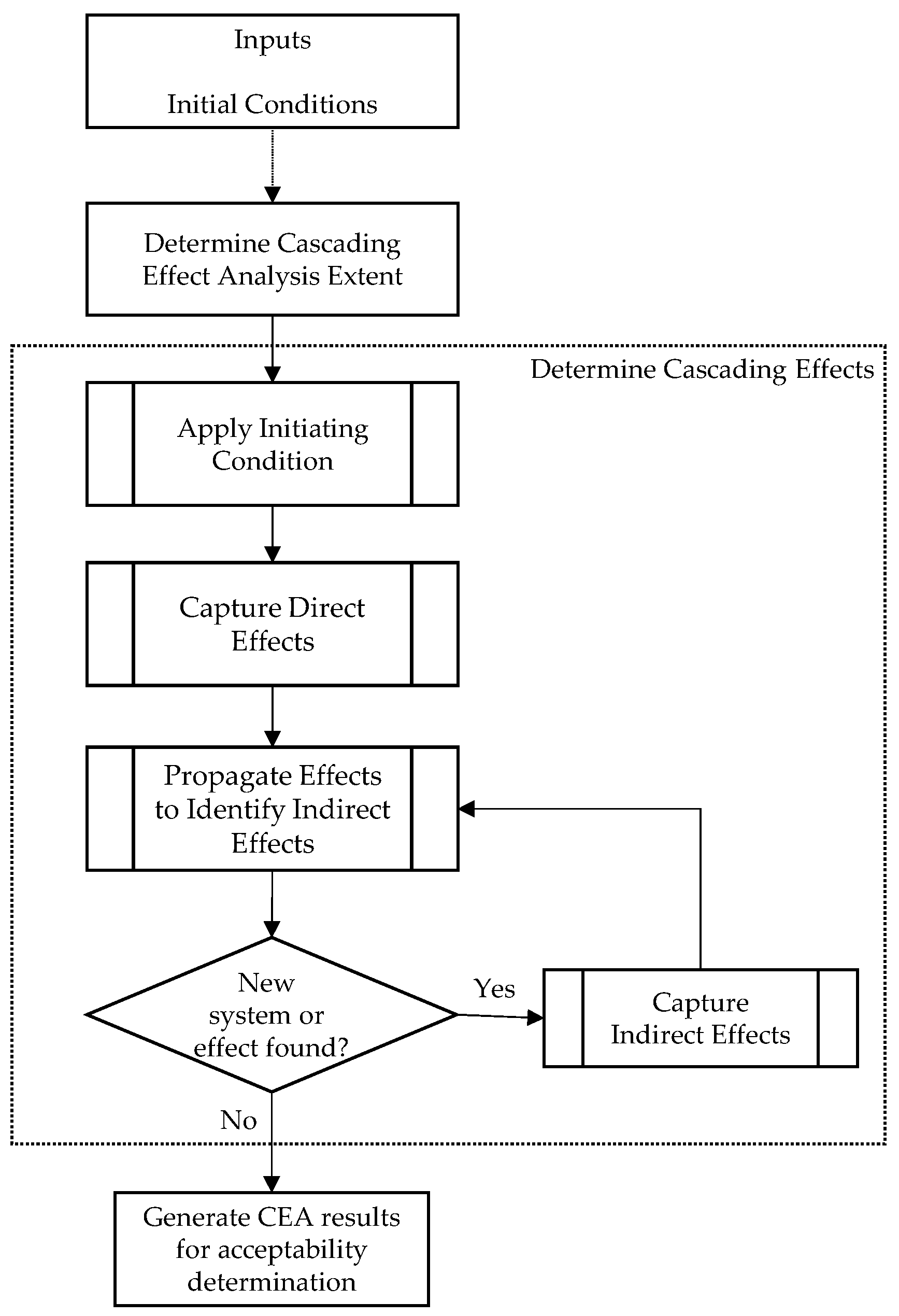 Aerospace 11 00608 g002