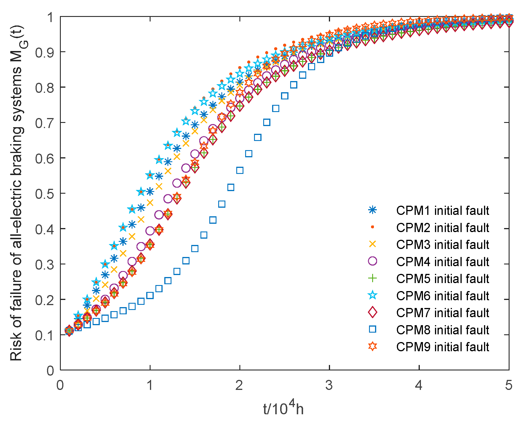 Aerospace 11 00608 g008