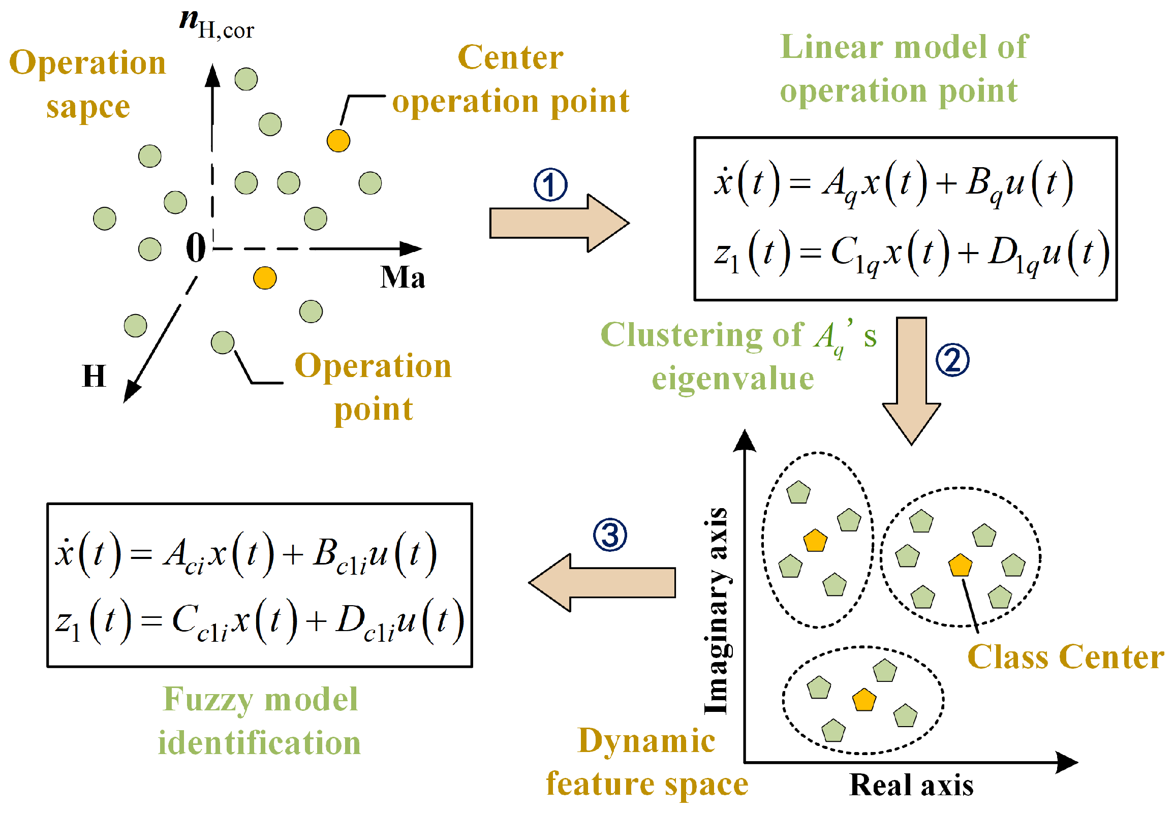 Aerospace 11 00610 g001