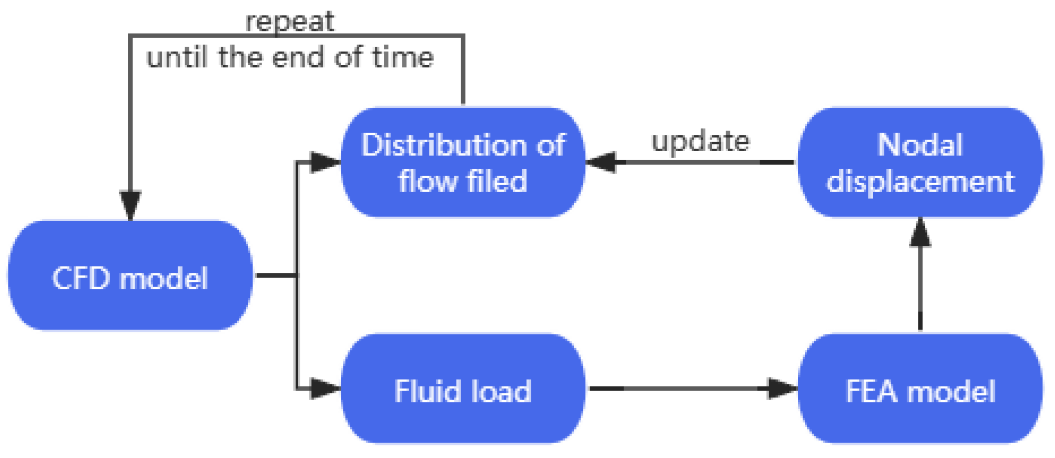 Aerospace 11 00611 g010