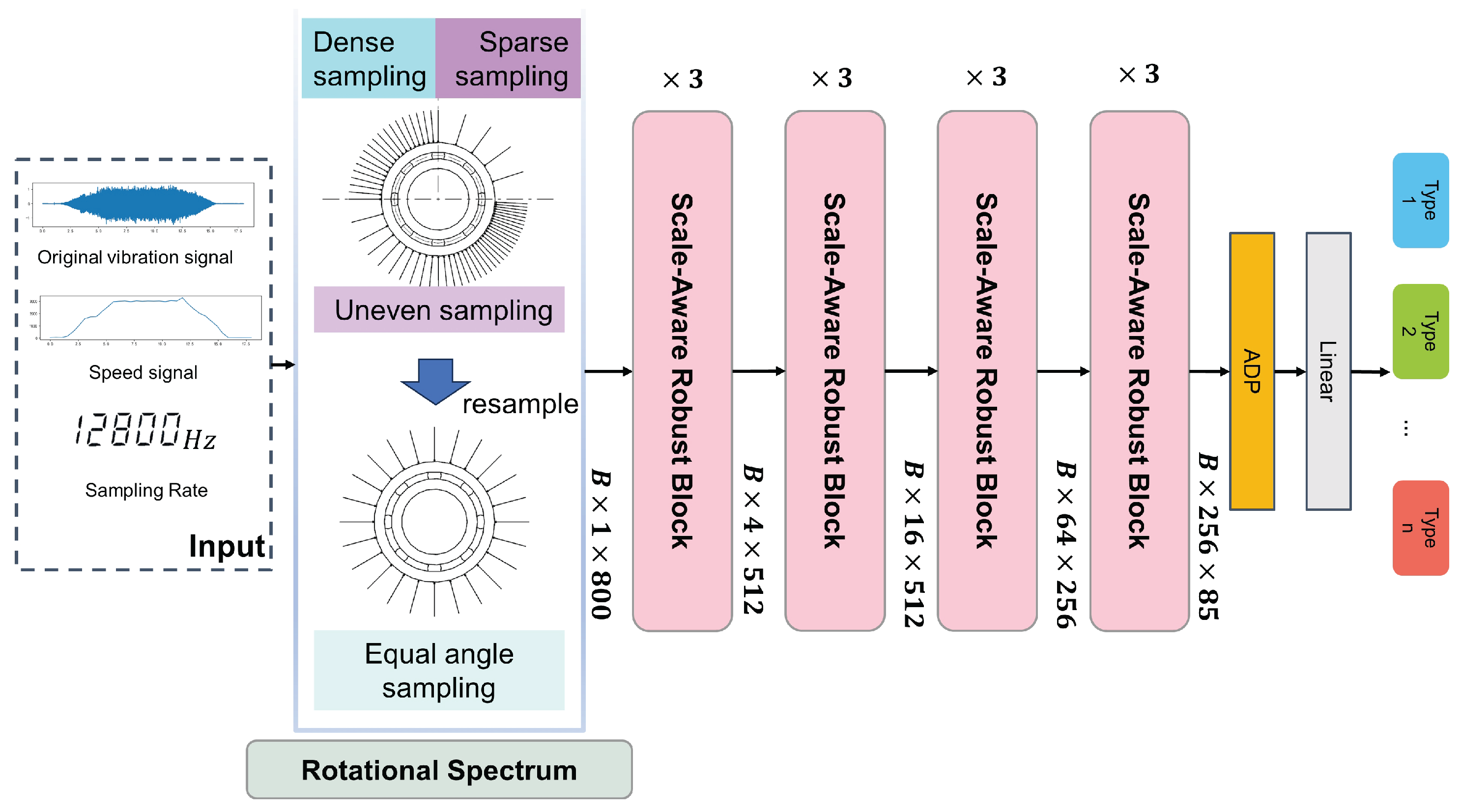 Aerospace 11 00613 g001