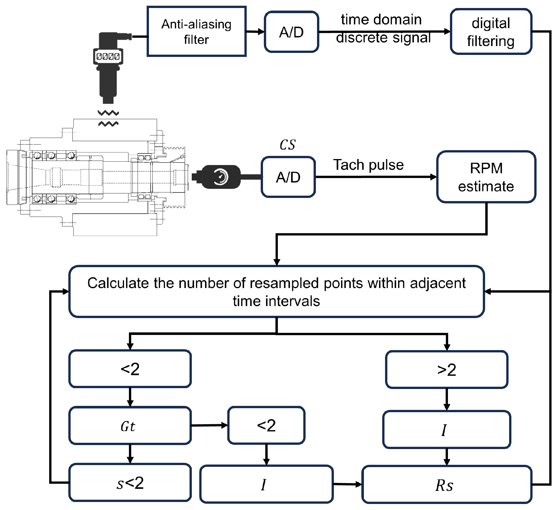 Aerospace 11 00613 g002