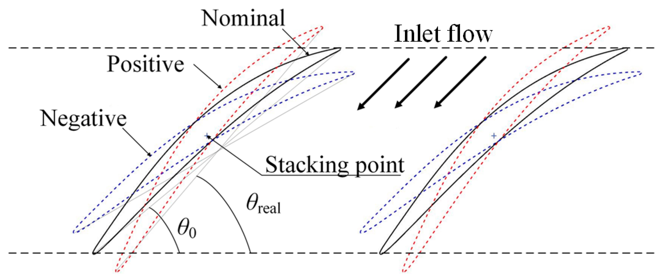 Aerospace 11 00614 g001