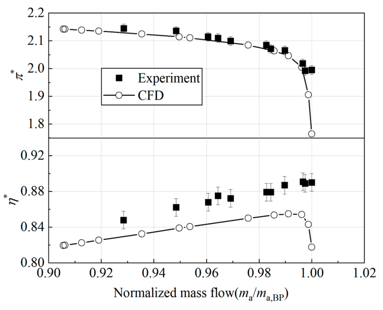 Aerospace 11 00614 g006