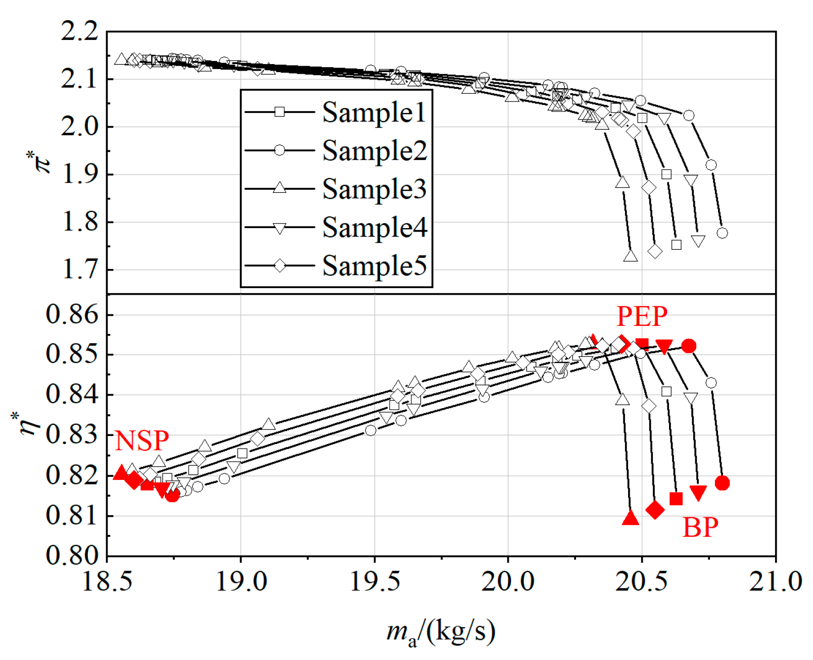 Aerospace 11 00614 g007