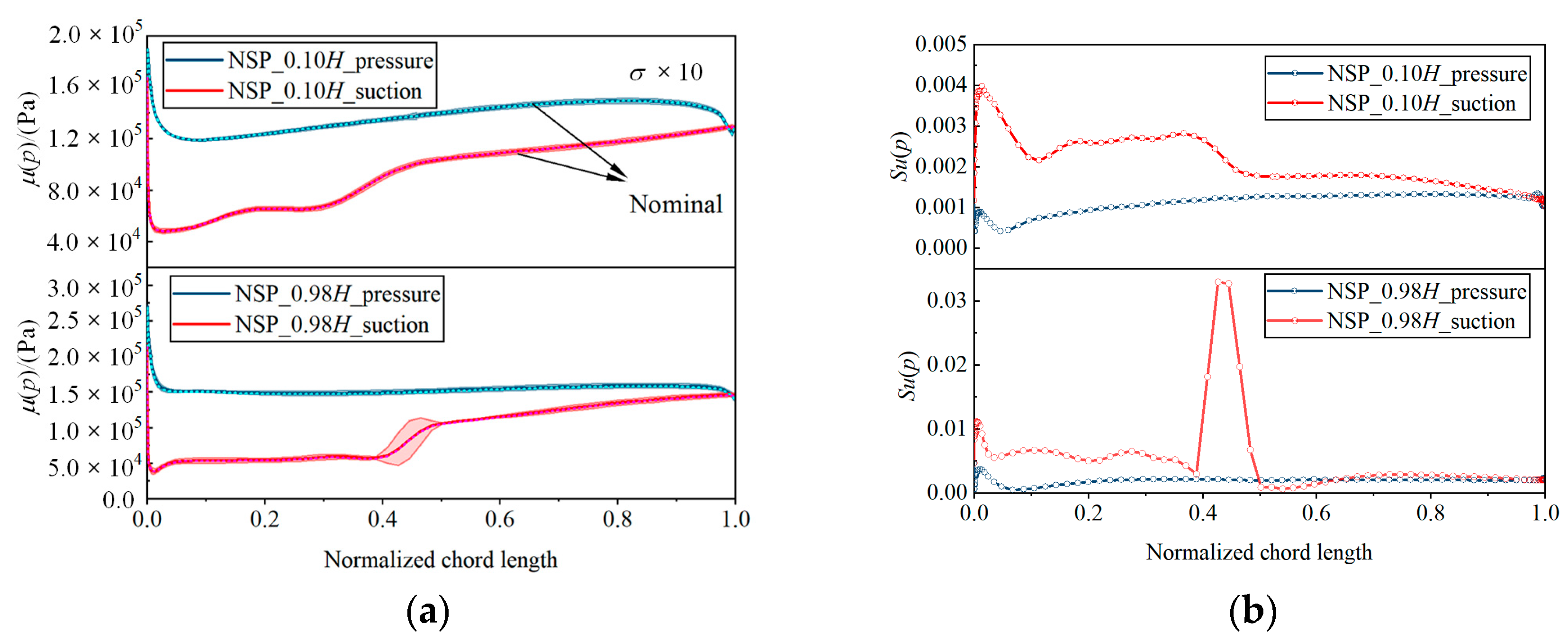 Aerospace 11 00614 g017