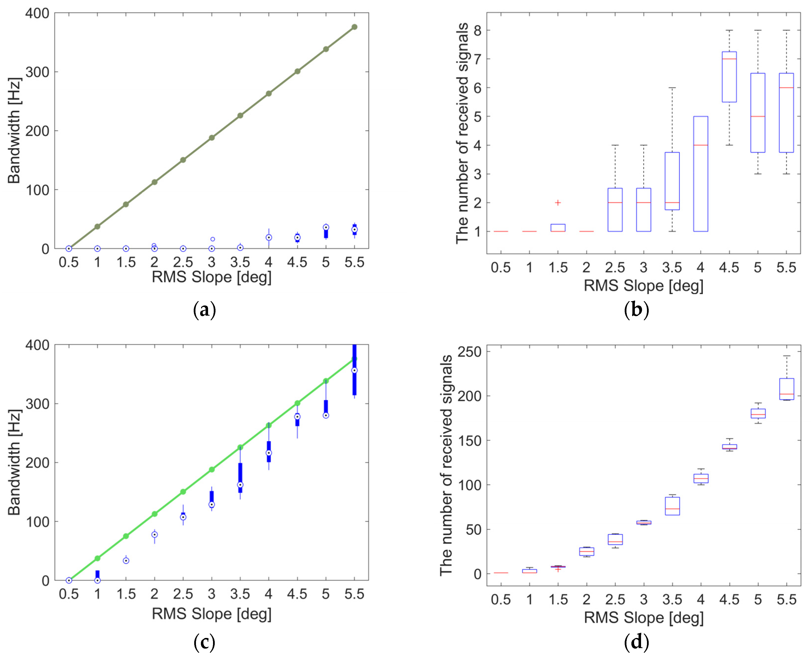Aerospace 11 00615 g008a