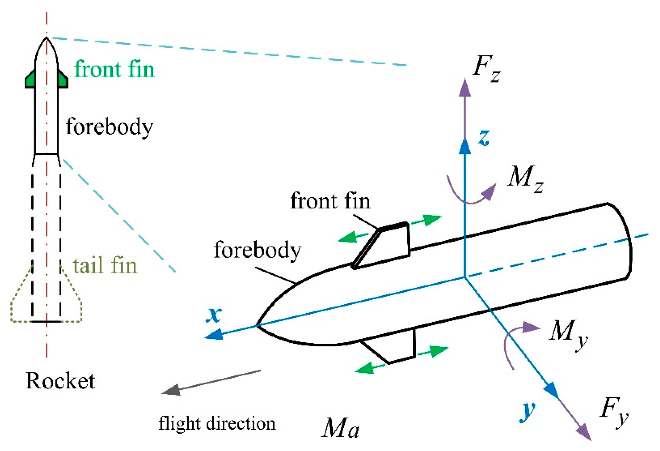 Aerospace 11 00617 g002