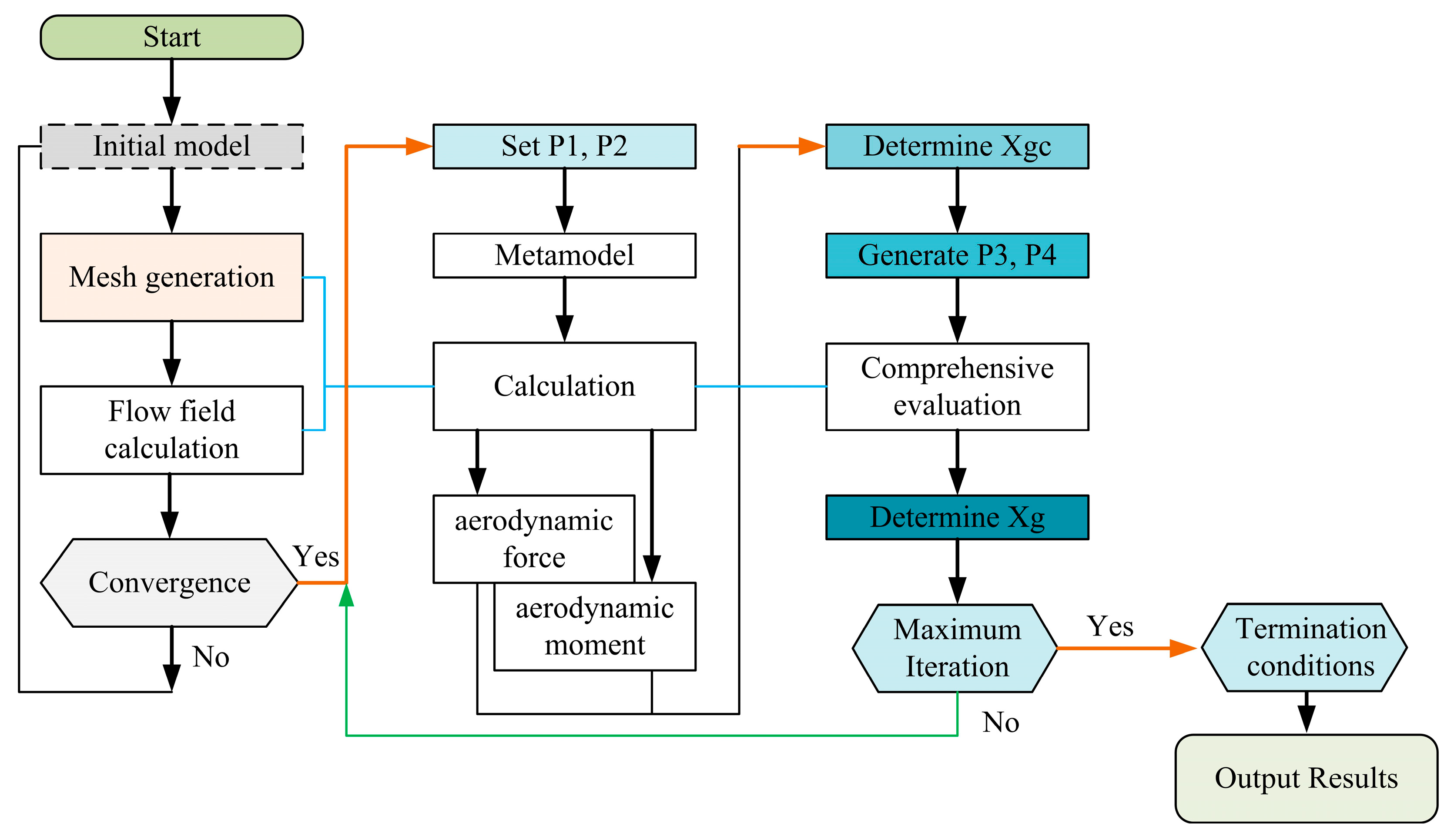 Aerospace 11 00617 g003