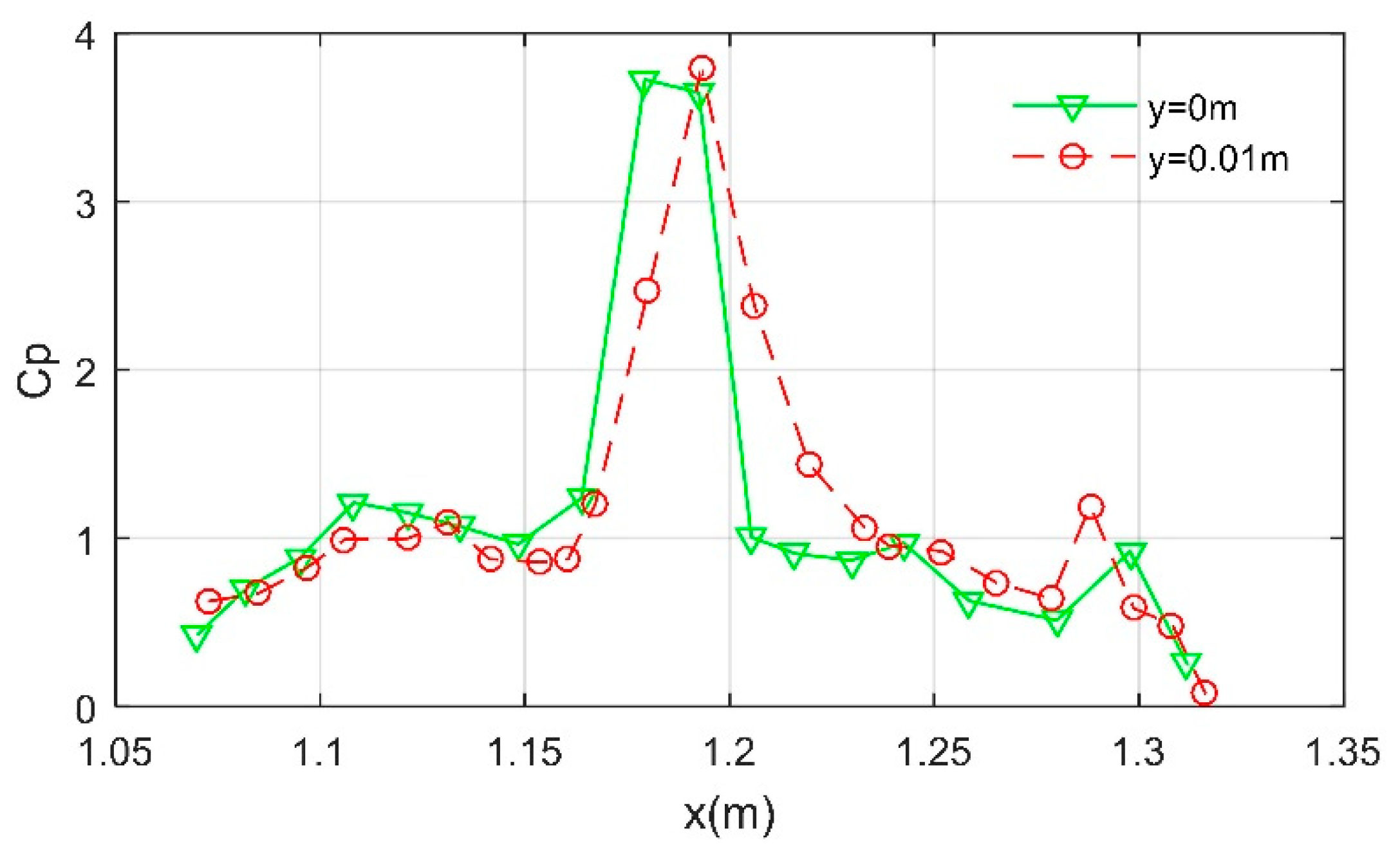 Aerospace 11 00617 g010
