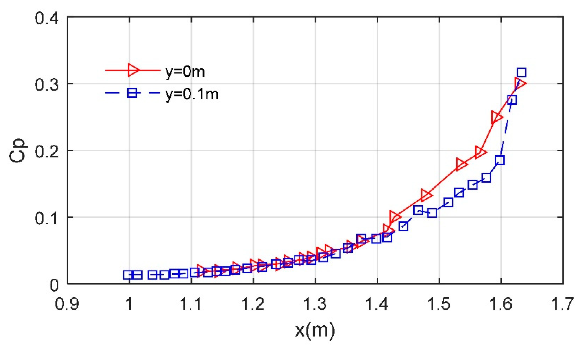 Aerospace 11 00617 g013