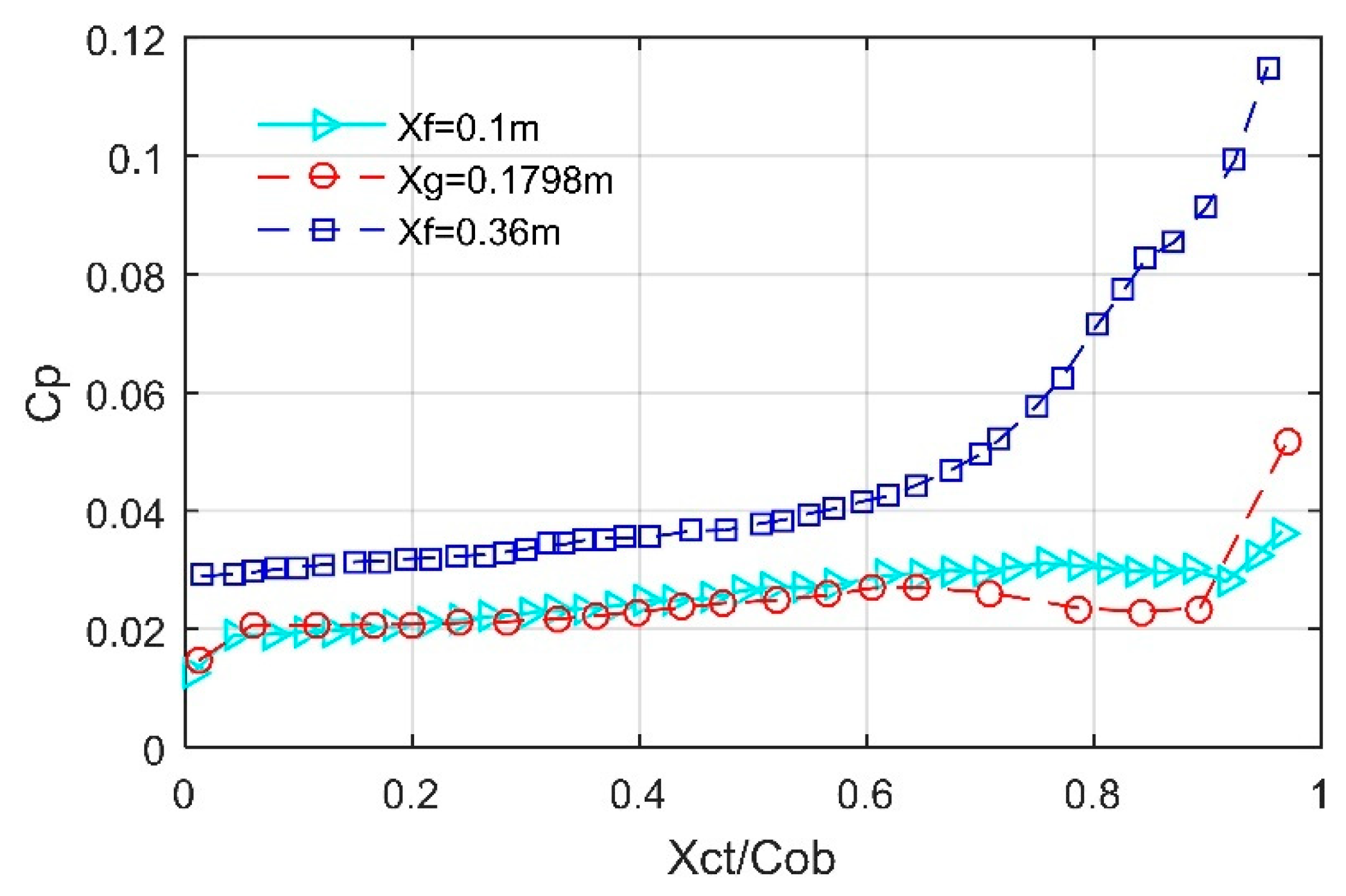 Aerospace 11 00617 g018