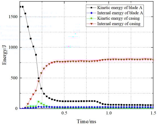 Aerospace 11 00629 g006