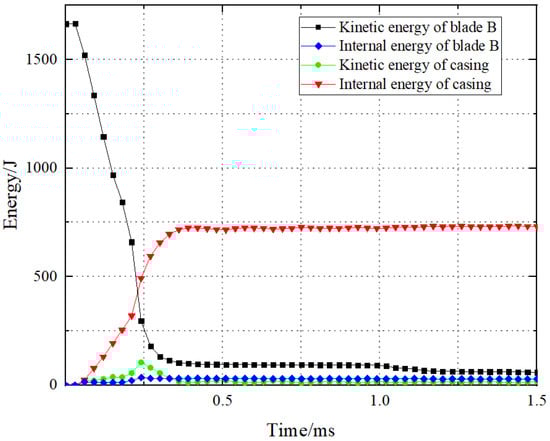 Aerospace 11 00629 g008