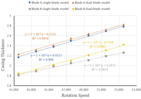 Aerospace 11 00629 g025