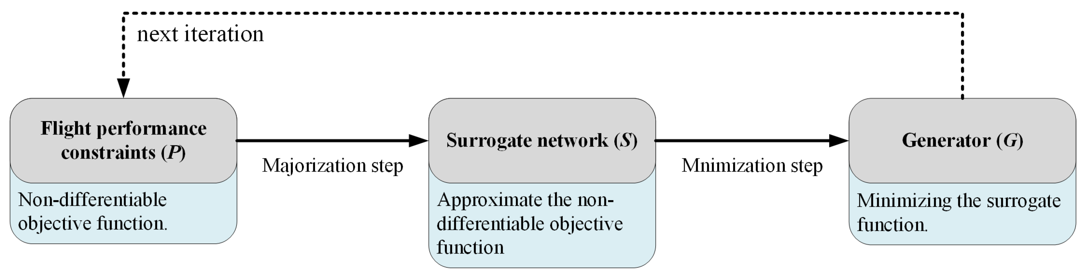Aerospace 11 00648 g004