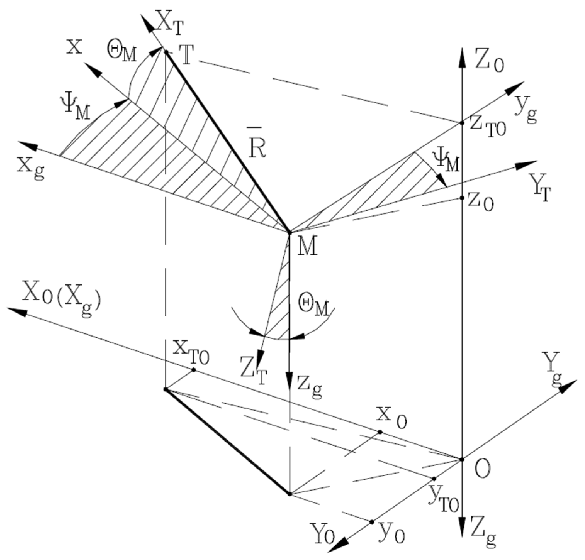 Aerospace 11 00660 g006