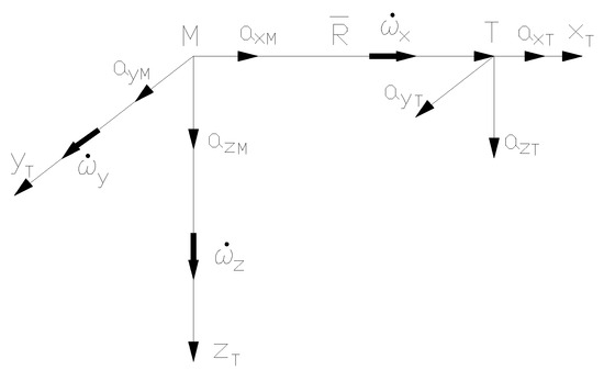 Aerospace 11 00660 g008