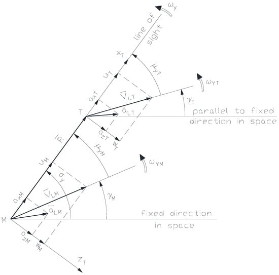 Aerospace 11 00660 g009