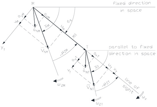 Aerospace 11 00660 g010