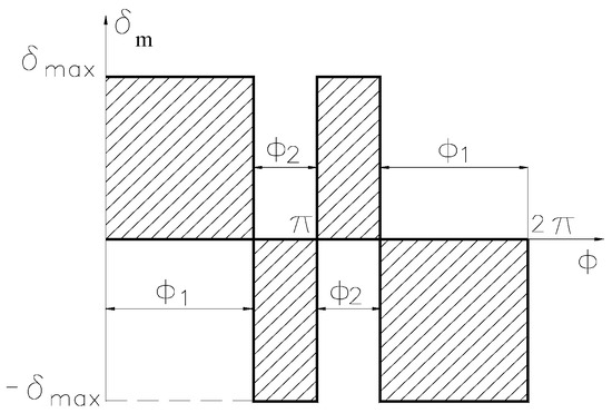 Aerospace 11 00660 g012