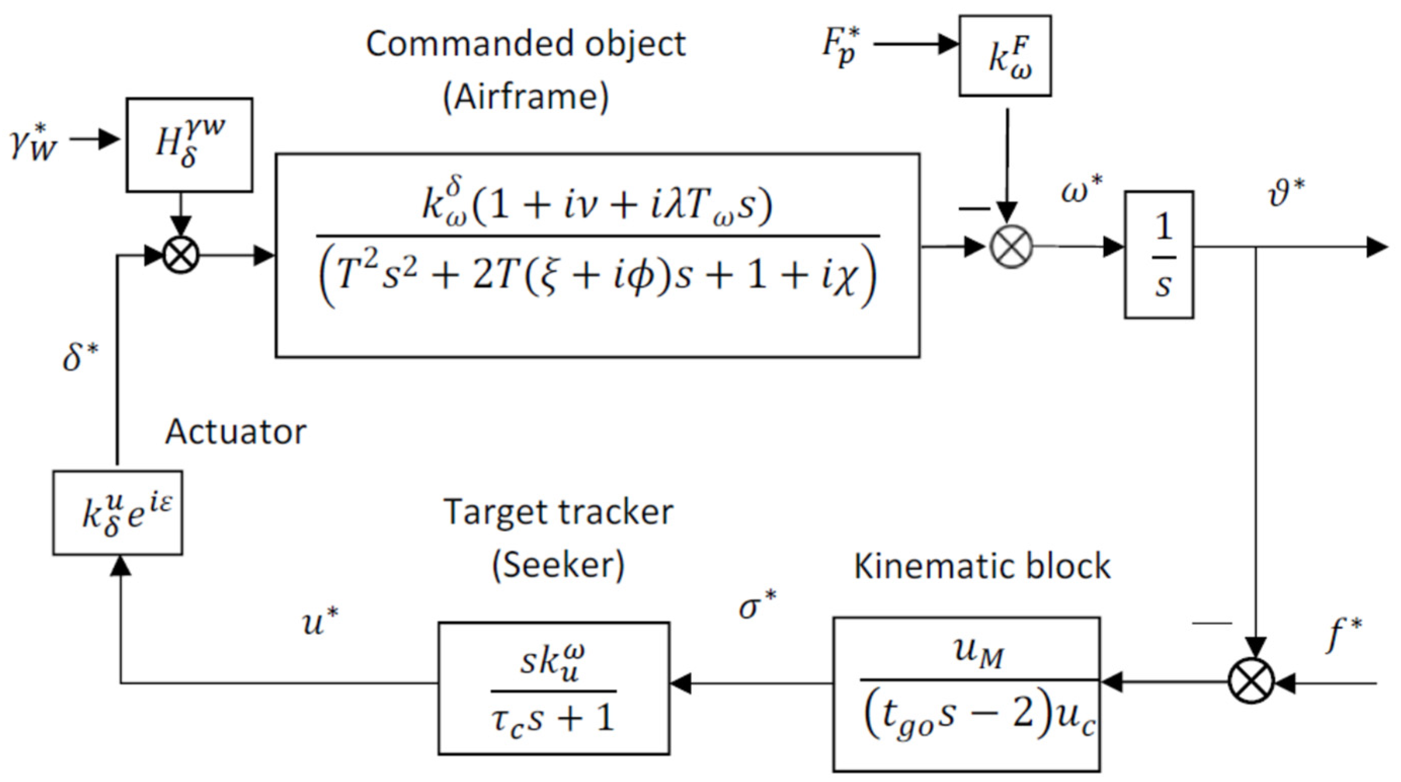 Aerospace 11 00660 g013