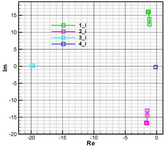 Aerospace 11 00660 g016