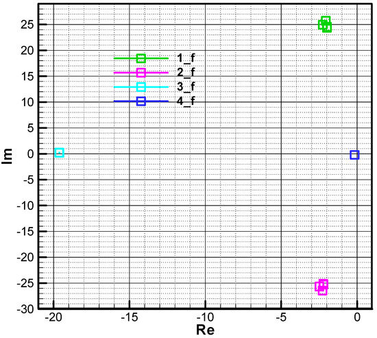 Aerospace 11 00660 g017