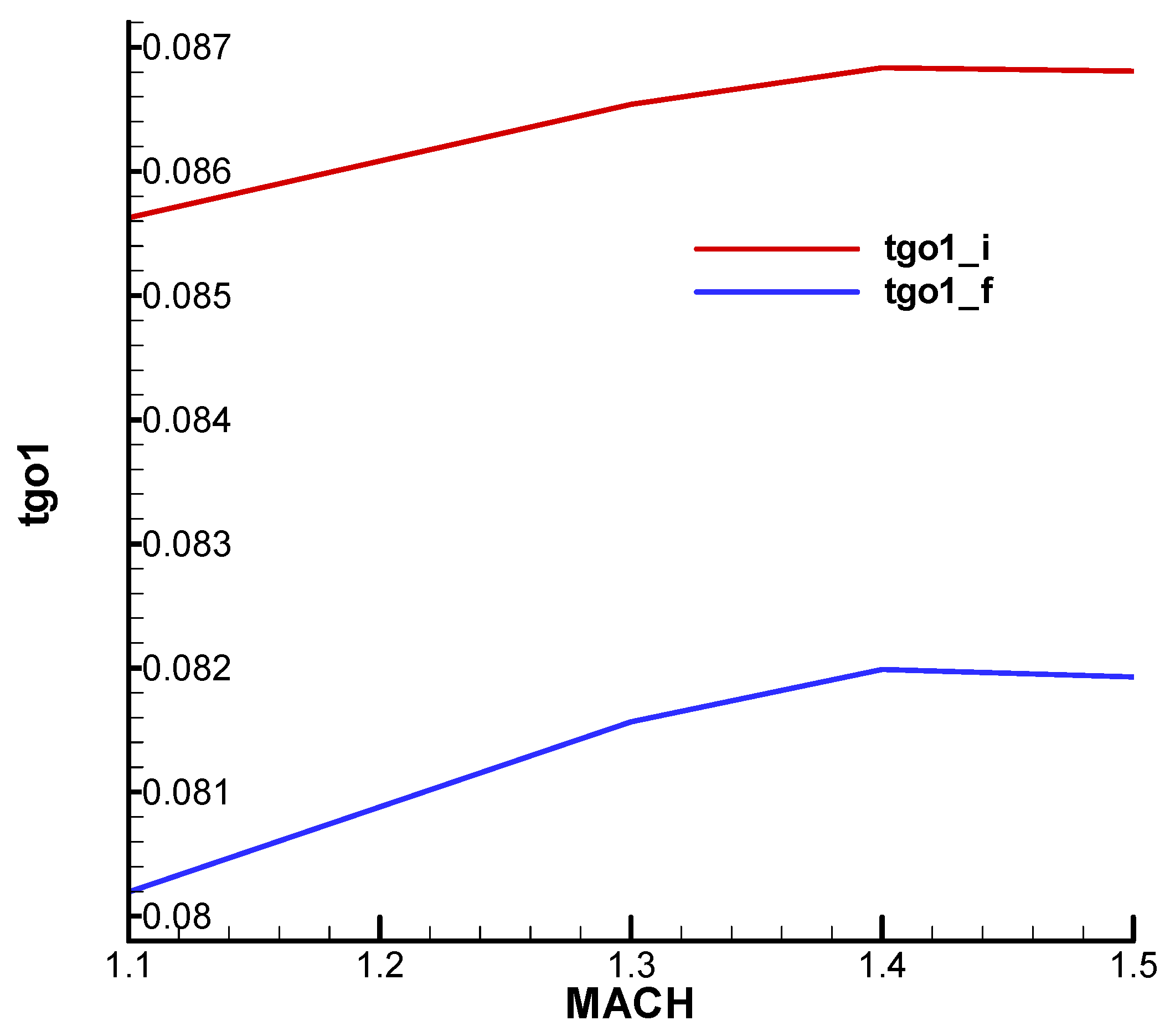 Aerospace 11 00660 g026