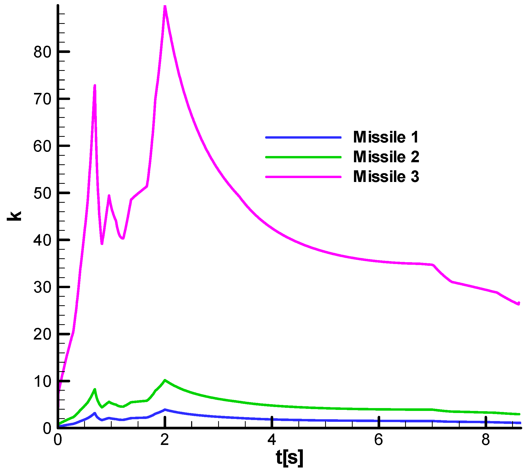 Aerospace 11 00660 g033