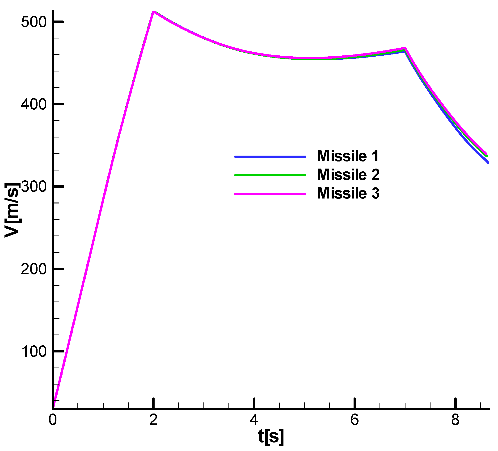 Aerospace 11 00660 g034