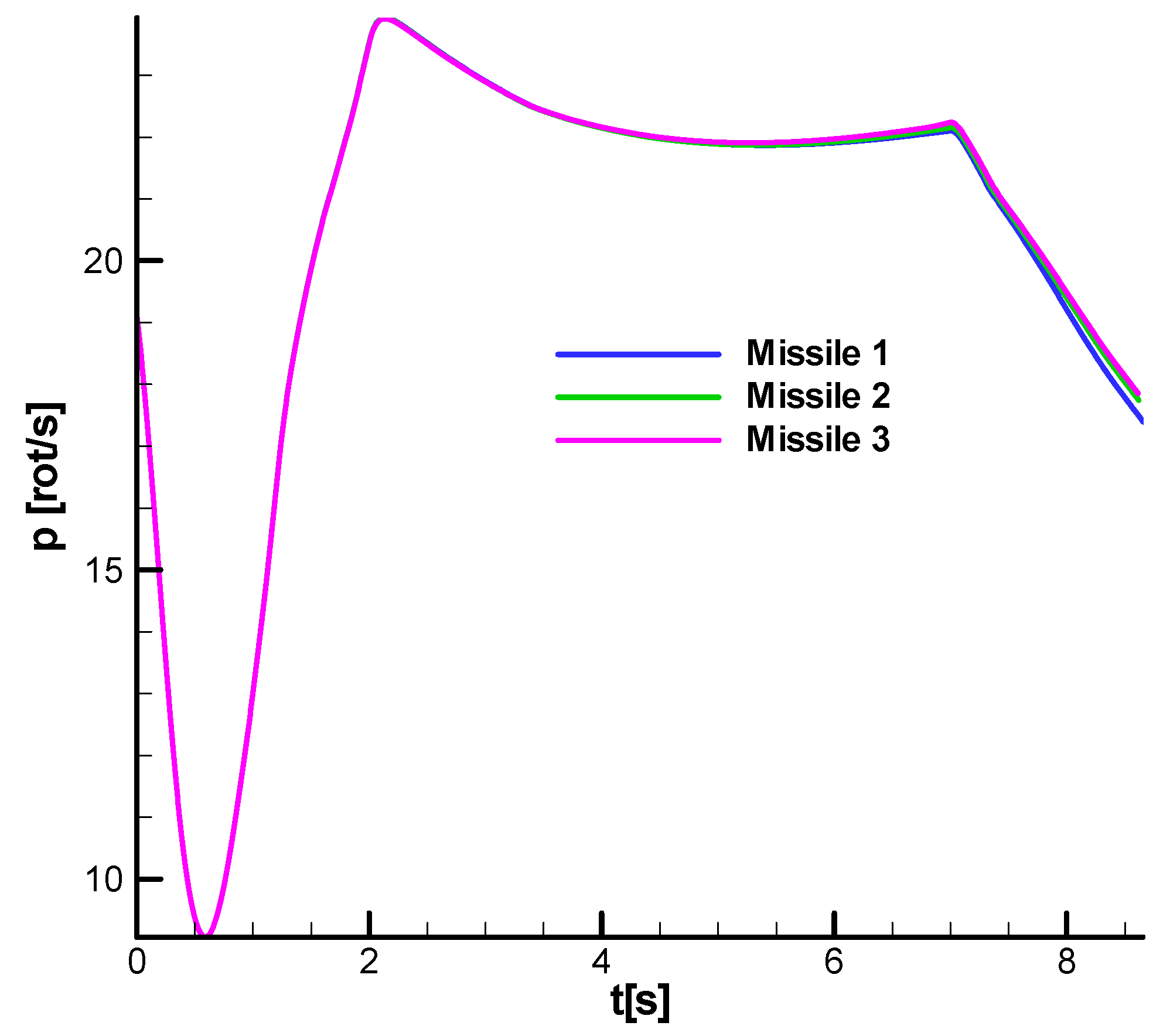 Aerospace 11 00660 g035