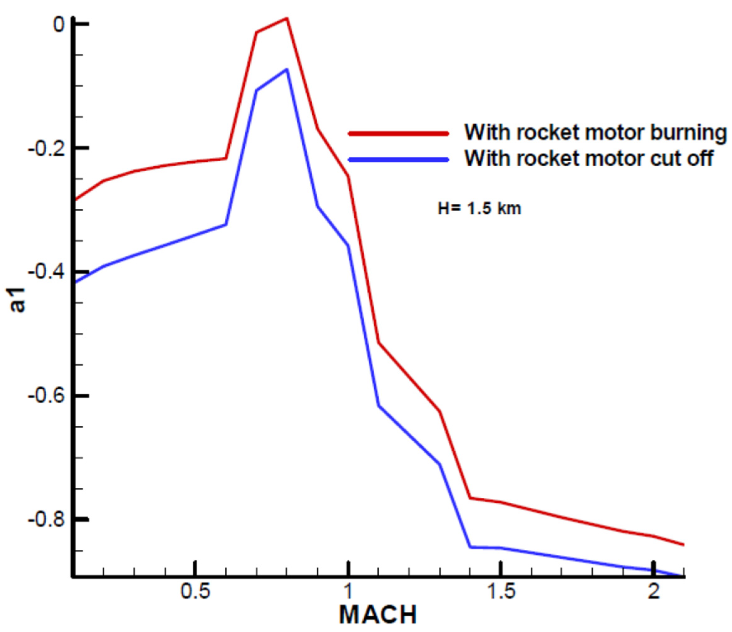 Aerospace 11 00660 g0a1