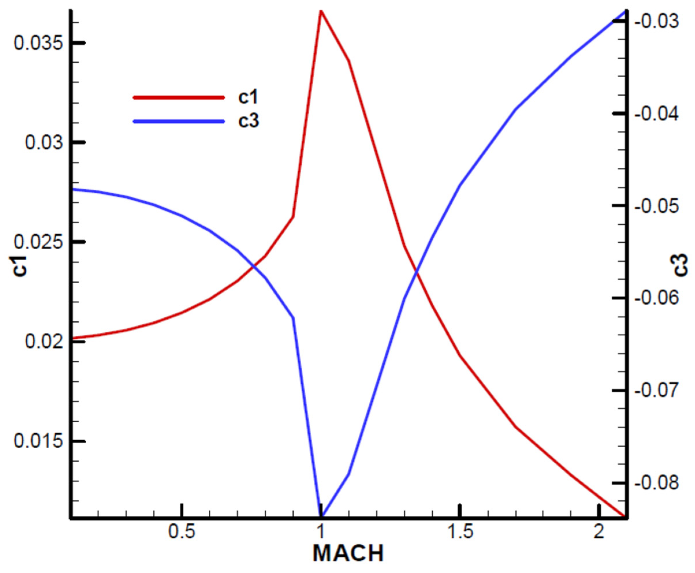 Aerospace 11 00660 g0a10