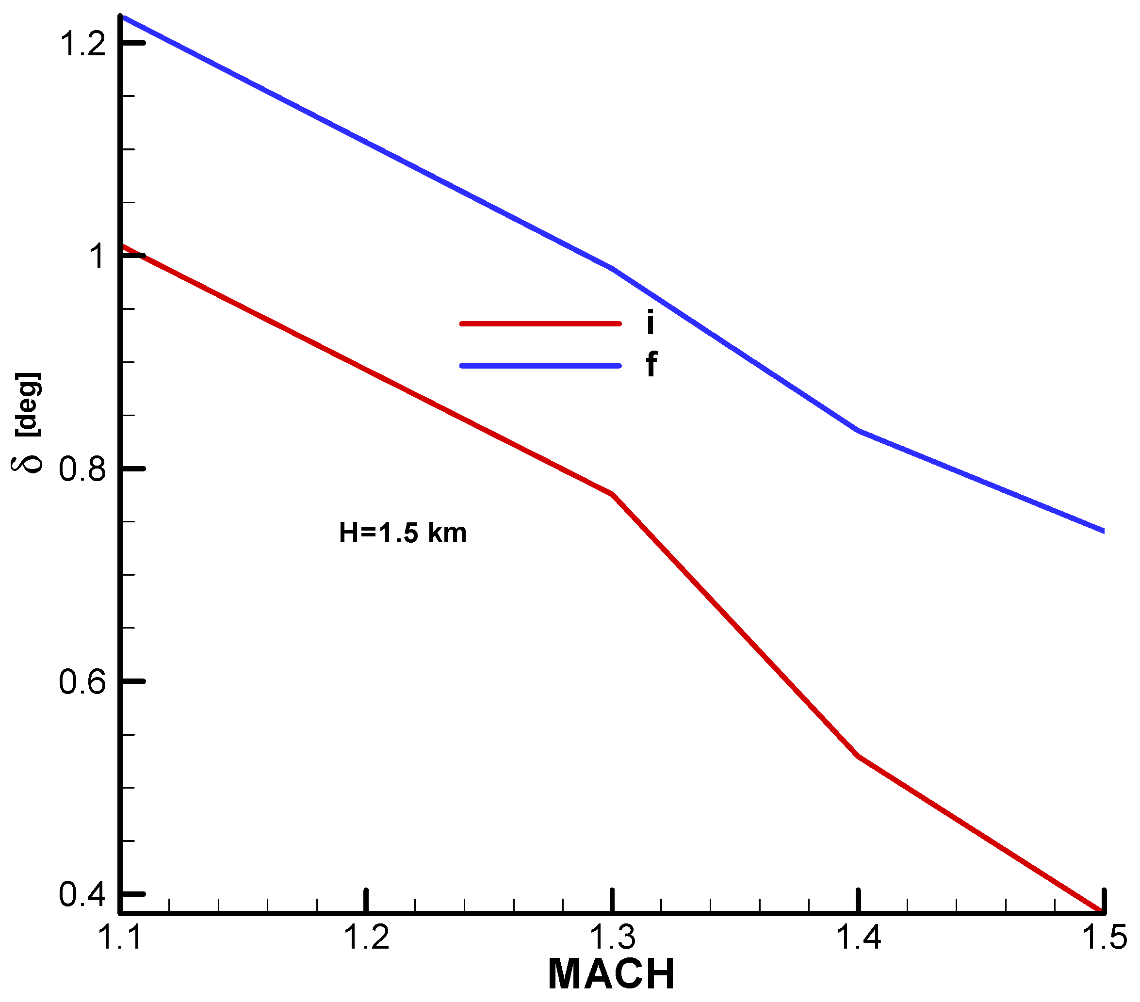 Aerospace 11 00660 g0a12