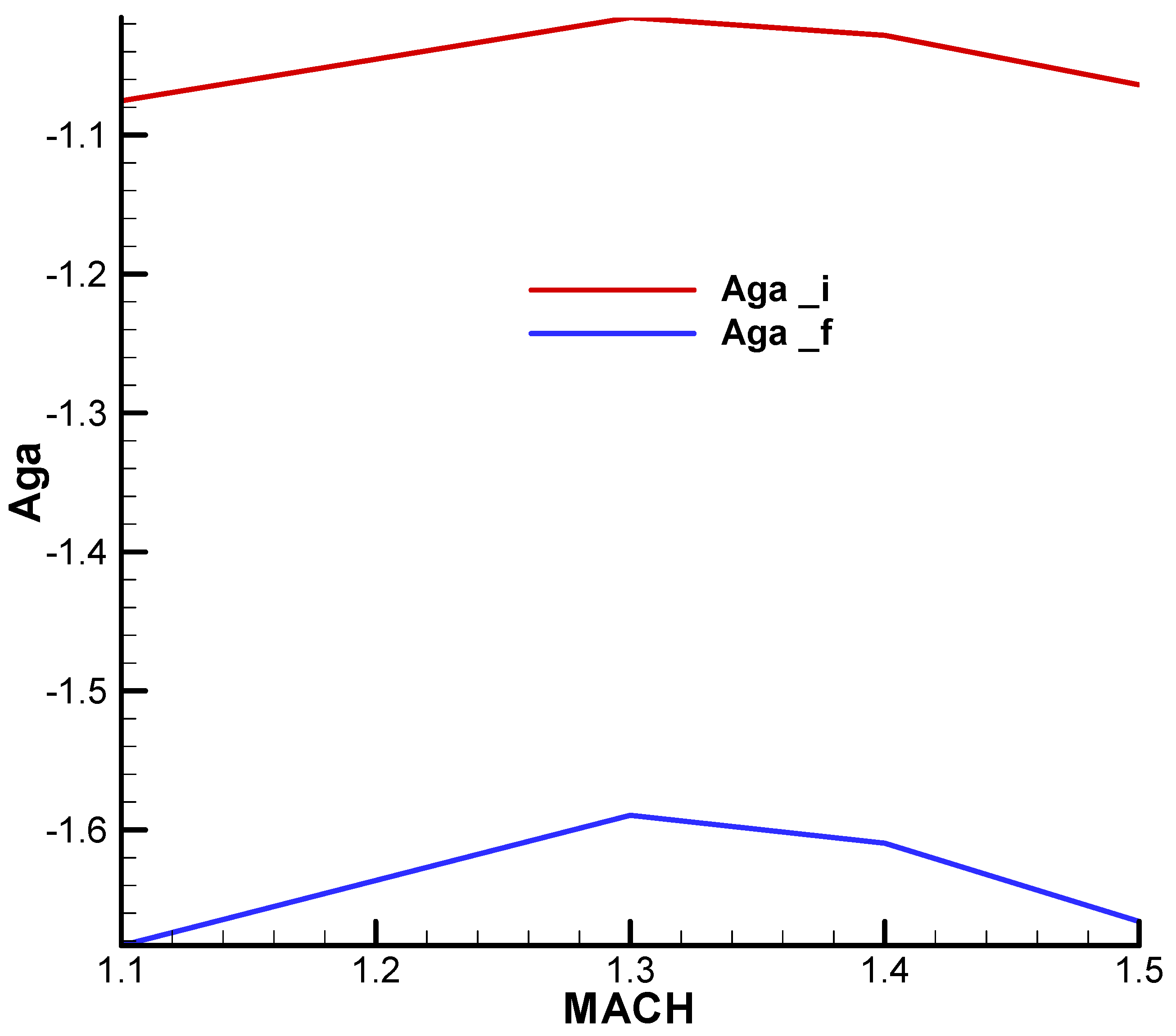 Aerospace 11 00660 g0a13