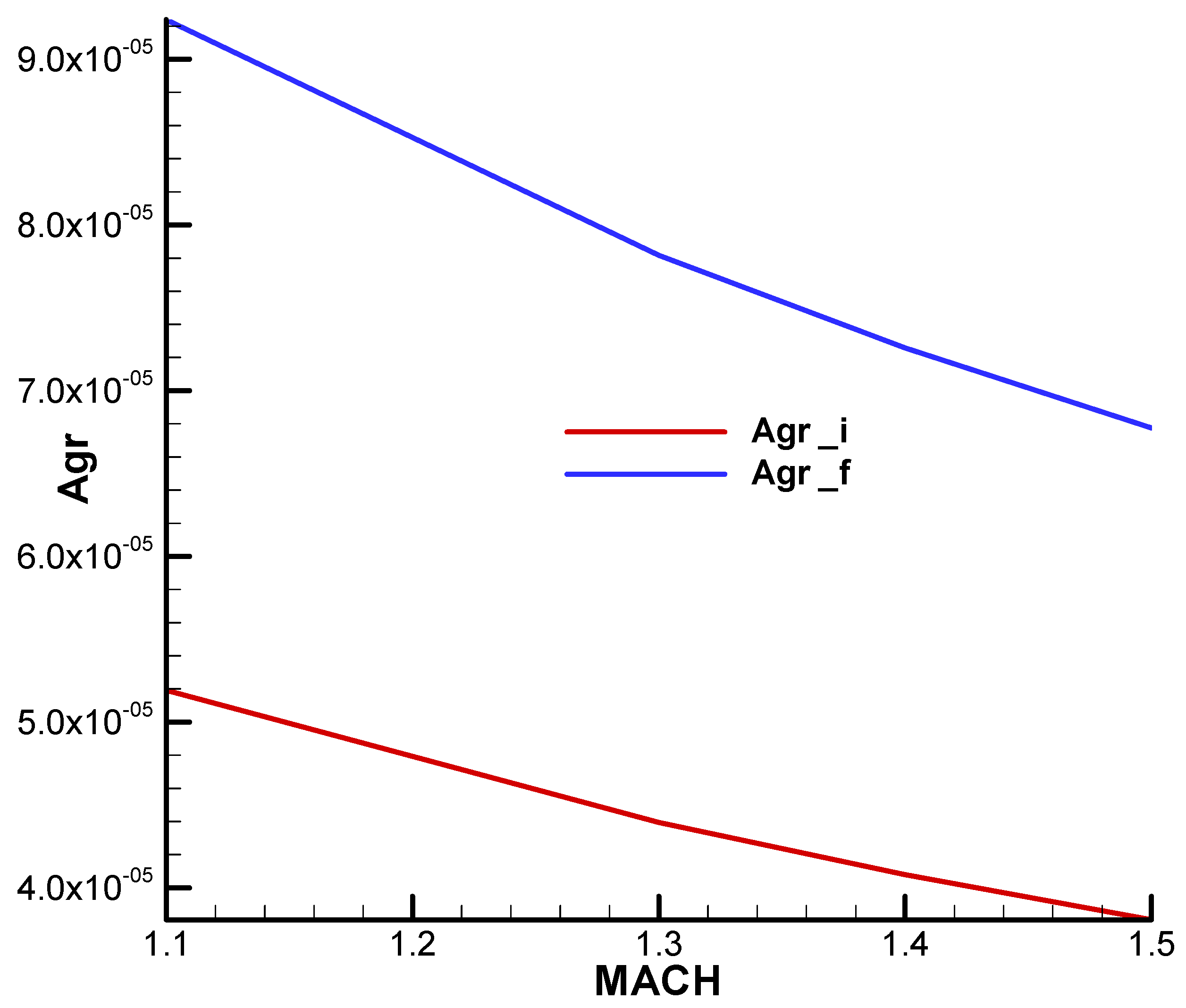 Aerospace 11 00660 g0a17