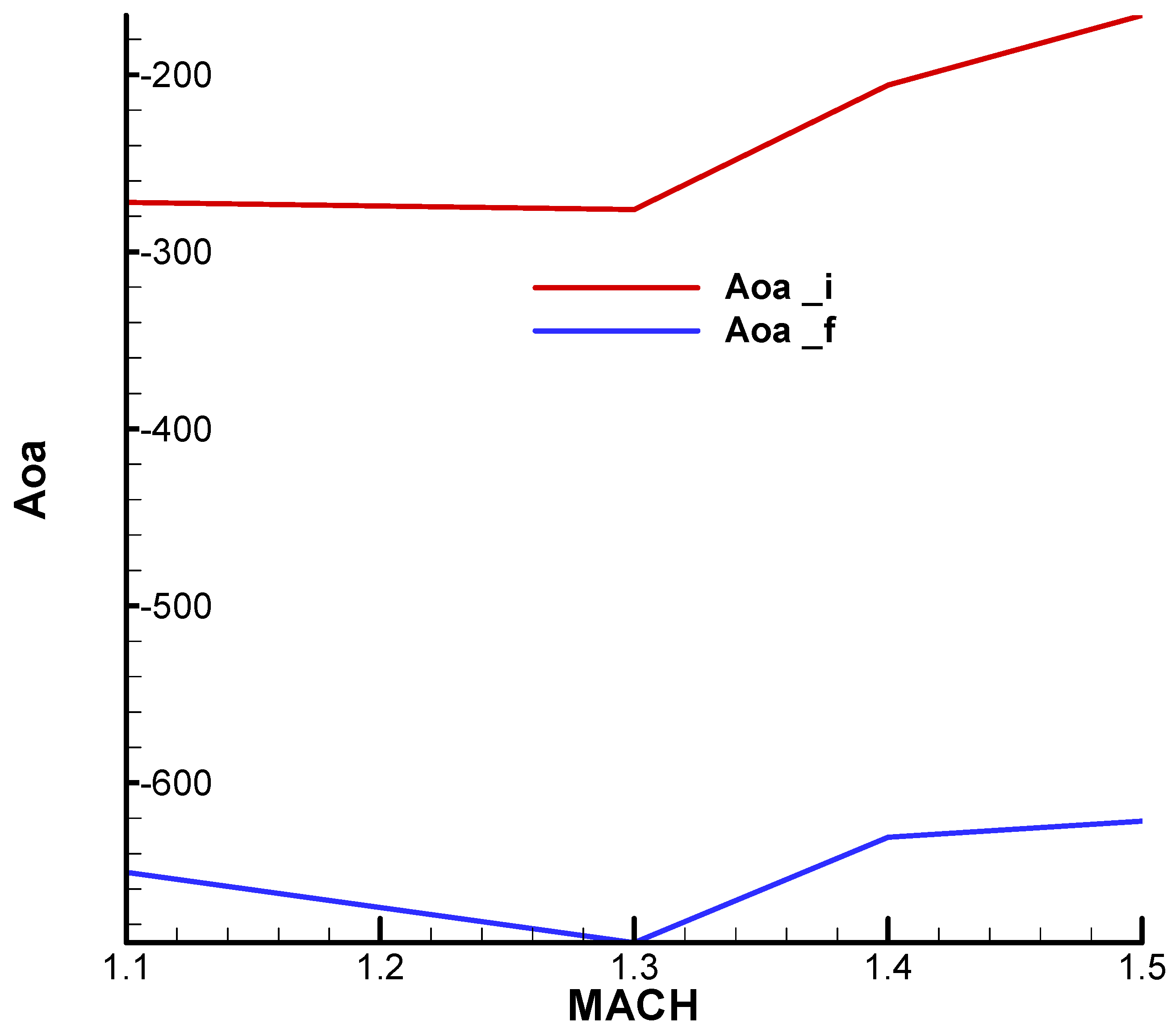 Aerospace 11 00660 g0a18