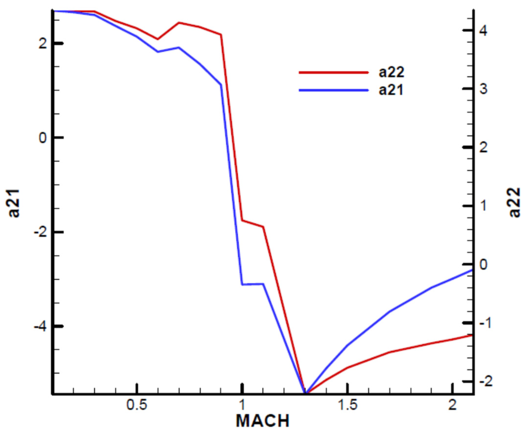 Aerospace 11 00660 g0a2