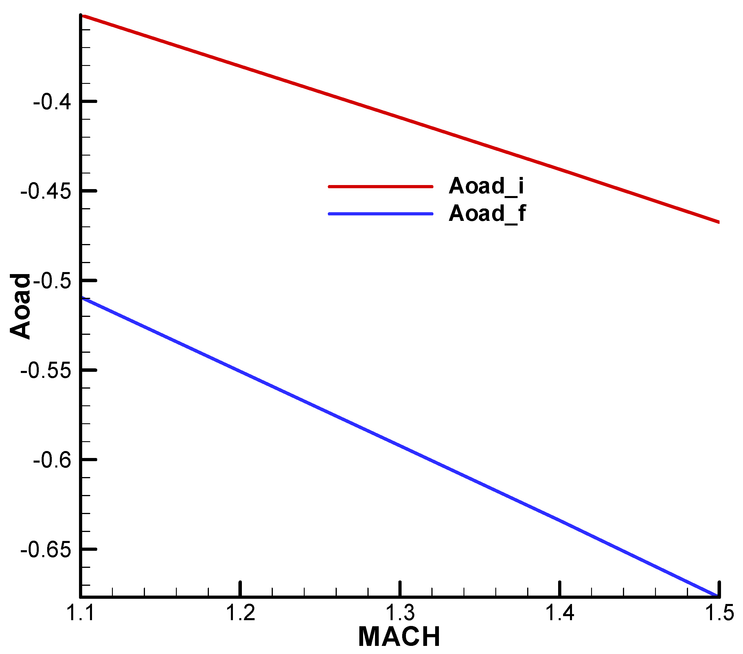 Aerospace 11 00660 g0a20