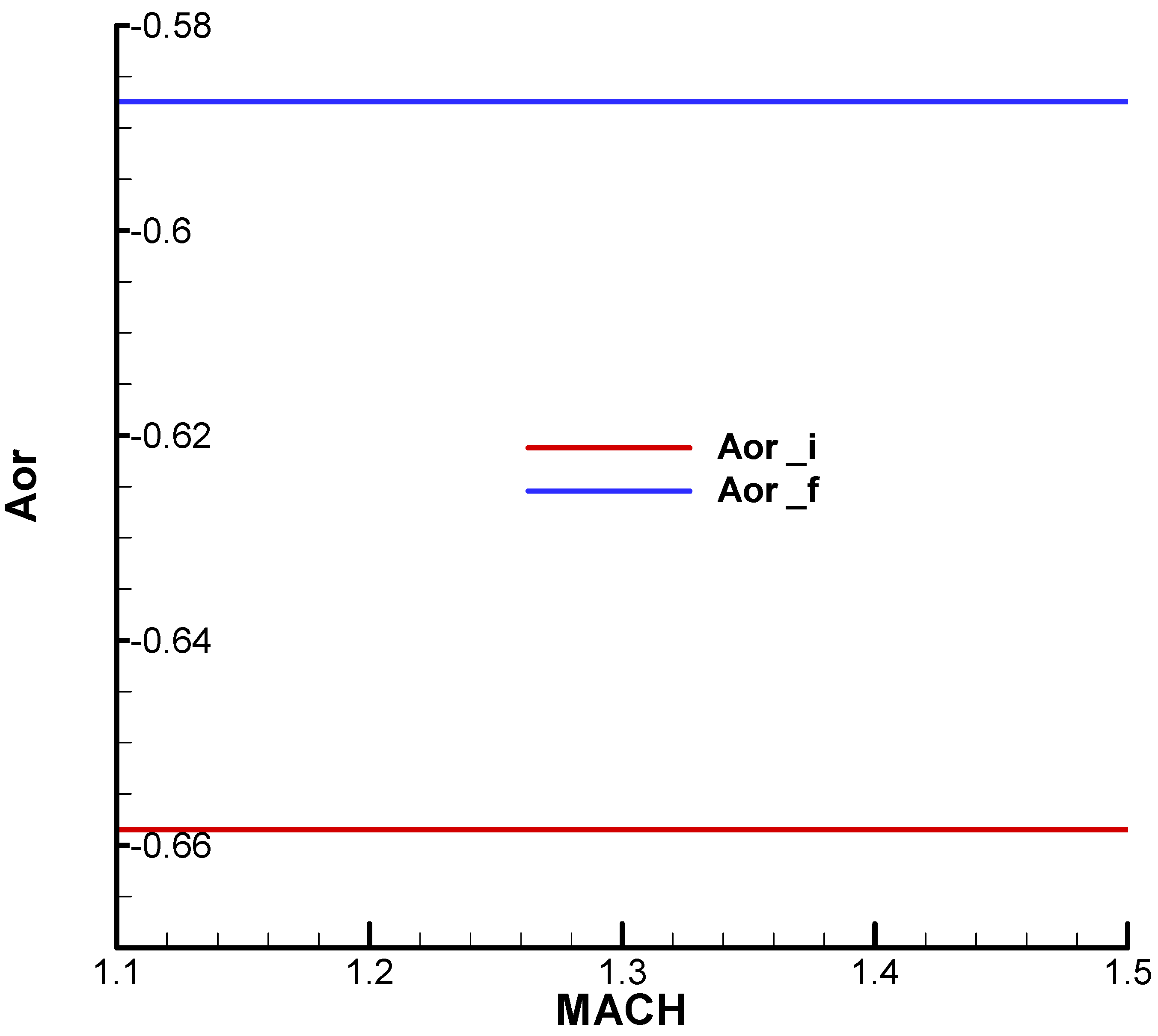 Aerospace 11 00660 g0a22